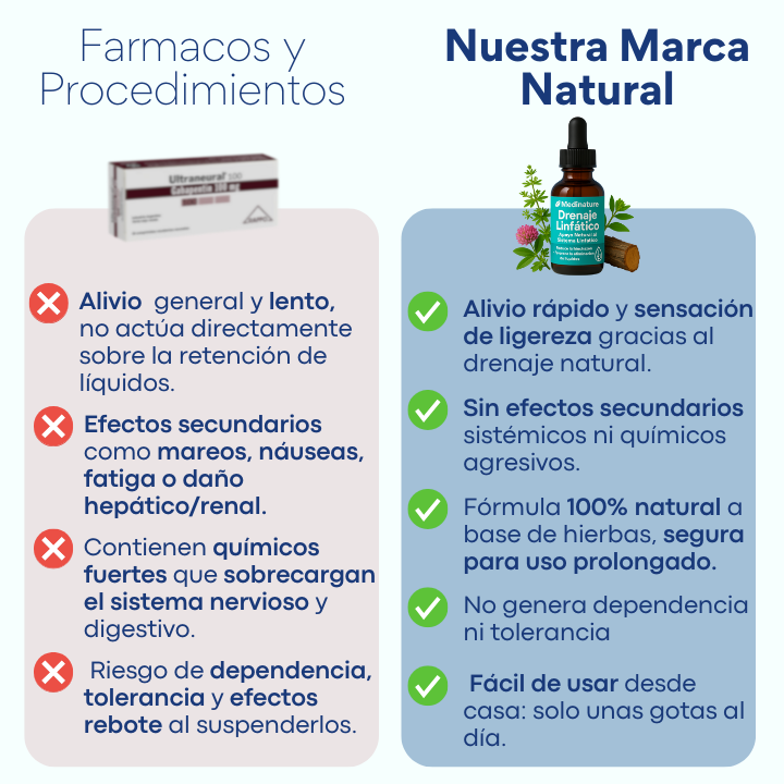 MediNature™ – Decile adiós a la inflamación, sentite más linda cada día