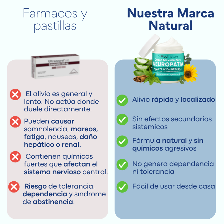 Medinature® - Calma tus manos y pies desde la 1era aplicación
